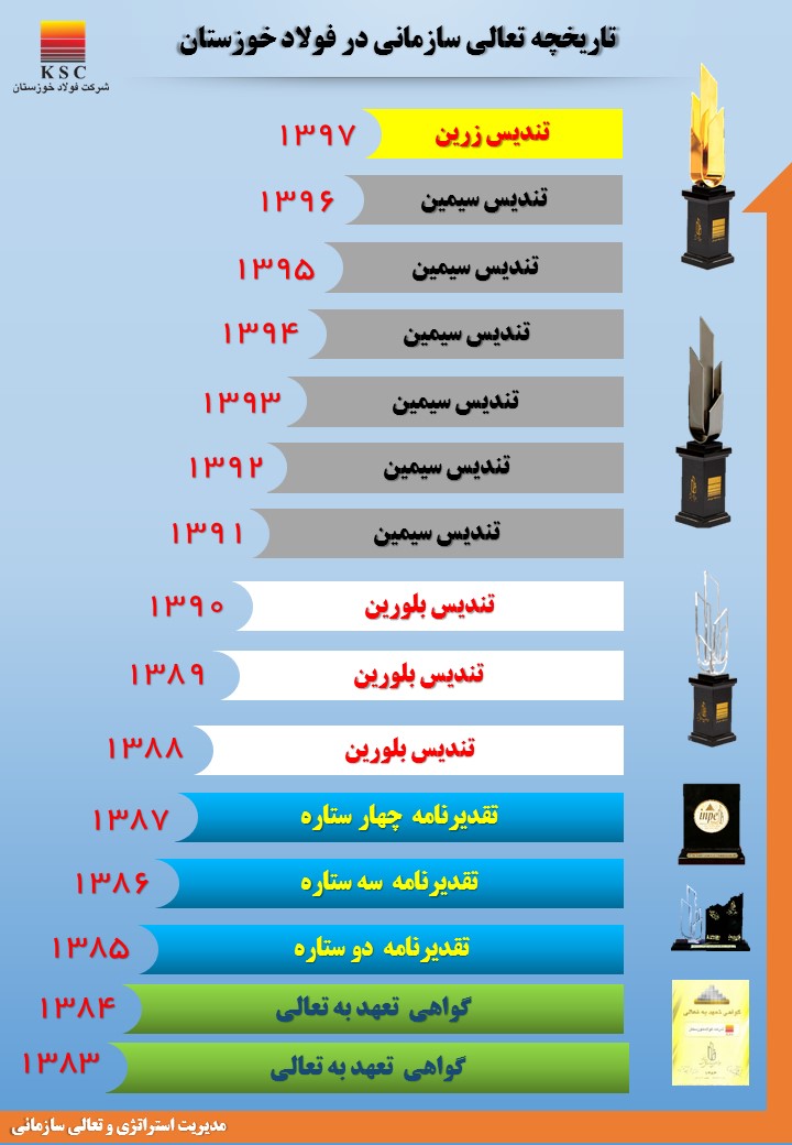 تعالی سازمانی
