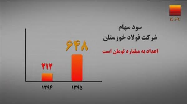 کلیپ  سهامداران در مجمع فخوز